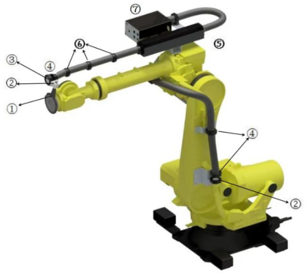 로봇 드레스 팩 KUKA/YASKAWA/FANUC 호환으로 로봇을 다음 단계로 끌어올려라