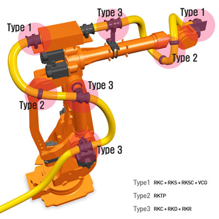 기술 지원 압력 저항 로봇 드레스 팩 HYUNDA / ABB / FANUC / KUKA